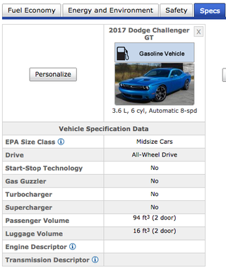 Illustration for article titled EPA Confirms Snow-Conquering All-Wheel-Drive 2017 Dodge Challenger